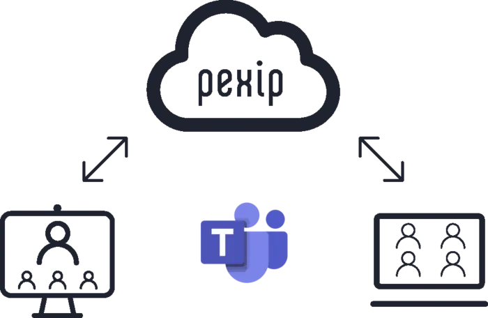 Teams Cloud Service