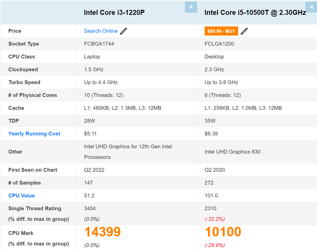 i3 vs i5 CPU Comparison